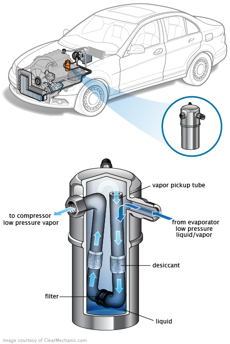 See P1BB7 repair manual
